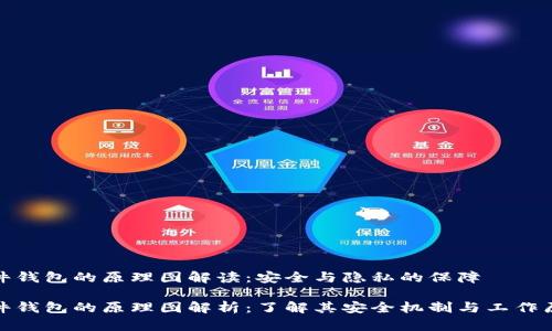 硬件钱包的原理图解读：安全与隐私的保障

硬件钱包的原理图解析：了解其安全机制与工作原理