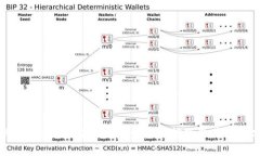解决TokenIM不显示EOS资产的