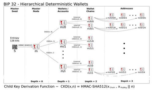 解决TokenIM不显示EOS资产的问题及其原因分析