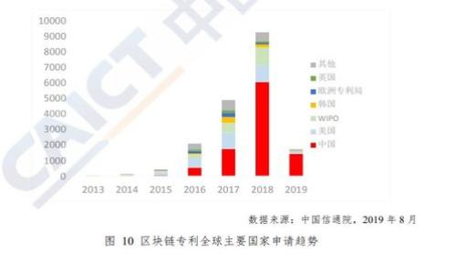 
如何在ZB交易所连接Tokenim？详细指南与常见问题解答