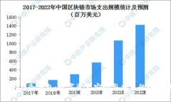 交易所与冷钱包：数字资