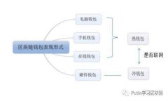 最全面的冷钱包指南：安
