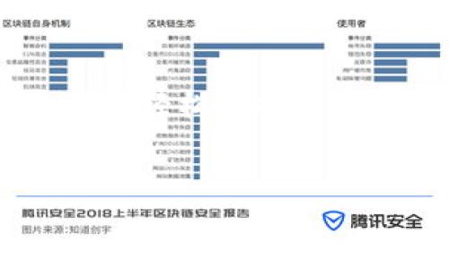   Tokenim安卓下载与使用攻略：全面解锁您的数字资产管理能力 / 
 guanjianci tokenim, 安卓下载, 数字资产管理, 加密货币 /guanjianci 

引言
随着数字资产的崛起，越来越多的人开始利用各种应用程序来管理和交易他们的加密货币。而Tokenim作为一款强大的数字资产管理工具，支持多种主流加密货币的存储、交易和管理，受到了广大用户的青睐。本文将详细介绍Tokenim的安卓下载过程以及使用技巧，帮助您轻松管理数字资产。

Tokenim的特点与优势
在开始下载之前，了解Tokenim的特点与优势是十分必要的。Tokenim支持多平台使用，包括安卓、iOS以及桌面版，用户可以根据自己的需求选择合适的版本。此外，它具有以下几大优势：
ul
    listrong安全性高：/strongTokenim采用了业界领先的安全措施，包括多重签名和冷存储方案，确保用户资产的安全。/li
    listrong用户友好：/strongTokenim的界面简洁，操作流畅，适合新手用户使用，同时也提供了专业功能以满足资深用户需求。/li
    listrong多币种支持：/strong它支持多种加密货币，包括比特币、以太坊、莱特币等，用户可在同一平台管理多个币种。/li
    listrong实时交易跟踪：/strong用户可以实时查看市场行情，并进行快速交易，方便高效。/li
/ul

Tokenim安卓下载步骤
接下来，我们将详细介绍Tokenim在安卓设备上的下载步骤。以下是详细的指南：

h4步骤一：确认设备兼容性/h4
在下载Tokenim之前，请确保您的安卓设备运行的是Android 5.0（Lollipop）及以上版本。您可以在设备的设置中查看当前的Android版本。

h4步骤二：访问正规下载渠道/h4
为确保安全，您应从官方渠道下载Tokenim。可以在Google Play商店中搜索“Tokenim”，或者访问Tokenim的官方网站获取下载链接。

h4步骤三：下载并安装/h4
找到Tokenim应用后，点击“下载”按钮。下载完成后，系统会自动提示您进行安装。请遵循屏幕提示完成安装过程。

h4步骤四：注册与登录/h4
完成安装后，打开Tokenim应用。如果您是新用户，需点击“注册”并按照指引完成注册。如果您已有账号，则输入用户名和密码进行登录。

使用Tokenim的基本操作
成功注册并登录后，您将进入Tokenim的主界面。以下是一些基本的操作指南：

h4添加数字资产/h4
在Tokenim的主界面中，您可以找到“添加资产”选项，选择您需要添加的数字货币，并输入相应的钱包地址或扫描二维码进行添加。

h4查看市场行情/h4
在应用的市场板块，您可以查看实时的市场行情和价格变动，为您的投资决策提供参考。

h4进行交易/h4
在需要进行交易时，点击“交易”选项，输入交易金额与对方地址，确保输入无误后确认交易。

h4安全设置/h4
为保障账户安全，您可以在“设置”中启用二步验证，定期更换密码，并避免在公共网络下进行操作。

常见问题解答
在使用Tokenim的过程中，用户可能会遇到一些常见问题，以下是我们整理的四个相关问题及解答。

h4问题一：如何找回丢失或忘记的账户密码？/h4
如果您忘记了账户密码，Tokenim提供了相应的找回流程。通常情况下，您只需在登录界面选择“忘记密码”，然后输入注册时的邮箱地址。Tokenim将发送一封重置密码的邮件到您的邮箱，您按照邮件中的链接进行操作即可重设密码。
对于更加复杂的情况，请确保您已记录下恢复短语（Recovery Phrase），该短语是在您第一次创建钱包时生成的。如果丢失该短语，您的资产可能会无法恢复。因此，强烈建议用户妥善保管恢复短语。

h4问题二：Tokenim支持哪些加密货币？/h4
Tokenim支持一系列主流加密货币，对于不同用户的需求，支持的币种有比特币（BTC）、以太坊（ETH）、莱特币（LTC）、Ripple（XRP）等。عد资管理部分，Tokenim还将持续进行更新，定期增加新币种以满足用户需求。
在Tokenim的资产列表界面，用户可以轻松查看所有支持的数字资产，并且未来也将有望推出新的代币及财务工具，用户能够更好地管理自己的财富。

h4问题三：如何确保Tokenim账户的安全性？/h4
安全性是数字资产管理的重中之重。在使用Tokenim时，用户应该采取多种措施以确保账户安全。首先，启用二步验证功能，增加额外的安全层；其次，不在公共Wi-Fi网络下交易，尽量使用安全的网络环境；最后，定期更新密码，并保持警惕，切勿轻易点击陌生链接。
此外，用户应当定期备份自己的钱包数据，确保在意外情况下能够快速恢复资产。Tokenim还建议使用硬件钱包进行大额交易，为用户提供更多的保护。

h4问题四：Tokenim的交易费用是多少？/h4
Tokenim的交易费用一般依据市场行情和交易类型不同而有所变化，具体费用会在交易确认前显示在界面上，用户可以根据情况选择最优的交易方案。
通常情况下，Tokenim会自动交易费用，用户在进行小额交易时所需支付的费用较低，而在大额交易时可能会适度提高费用以确保交易速度。用户应合理选择交易时机，并在确认交易前仔细审阅费用明细。

总结
Tokenim是一款功能强大的数字资产管理工具，为用户提供了方便、安全、全面的管理体验。通过本文的介绍，希望您能够顺利下载Tokenim并轻松掌握使用技巧。同时，注意保护自己的账户安全、了解相关常见问题，以便更好地管理和增值您的数字资产。
在这样一个数字货币迅速发展的时代，合理地使用Tokenim，帮助您在加密货币的世界中游刃有余，把握机遇，收获财富。

这样生成的内容包含了、关键词、详细的使用指南和相关问题解答，并进行了合理的布局以。
