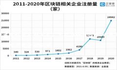   数字冷钱包的使用指南：