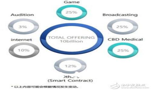 解决Tokenim钱包比特币不显示问题的全面指南