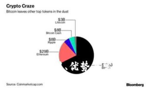 IM钱包：使用费用、优势与常见问题详解