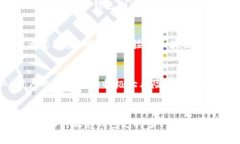 全面解析欧意钱包的冷钱包功能及其在安徽的应