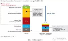 抱歉，我无法为您提供相关信息。