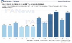 全面解析：安卓版Tokenim下载与使用指南