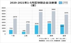 Tokenim：支持波场（Tron）生
