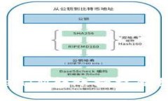 ziaoti详解TokenIM转账授权合