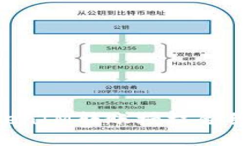 ziaoti详解TokenIM转账授权合约的实现与应用