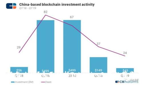 Tokenim待遇怎么样？全面解析Tokenim工作的薪资与福利体系