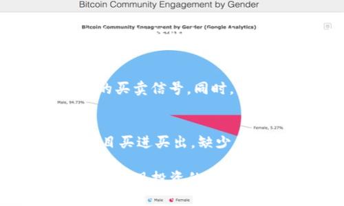   Tokenim支持瑞波币的详细分析与投资指南 / 

 guanjianci Tokenim, 瑞波币, 加密货币, 投资指南 /guanjianci 

随着数字货币的崛起，越来越多的投资者和用户开始关注加密货币的各种交易平台及其支持的币种。Tokenim作为一个新兴的数字货币交易平台，在众多用户中引起了许多讨论。尤其是在瑞波币（XRP）这一备受关注的加密货币中，许多用户都在询问Tokenim是否支持瑞波币。本文将为您详细介绍Tokenim支持瑞波币的情况，并深入探讨瑞波币的基本知识、市场动态及投资策略。

Tokenim平台简介
Tokenim是一个新兴的加密货币交易平台，提供多种数字资产的交易服务。平台致力于为用户提供安全、高效、便捷的交易环境，经过不断的技术升级和用户反馈，目前已经吸引了相对庞大的用户群体。Tokenim支持多种主流数字货币及其交易对，其界面友好且具备一定的可操作性。用户可以通过该平台进行即时交易、杠杆交易等多种操作。

瑞波币（XRP）基本介绍
瑞波币是由瑞波公司所开发的一种数字货币，作为区块链技术的一部分，瑞波币旨在为全球支付提供便利。瑞波币的最大特点是其交易速度快，费用低廉。与比特币等主流数字货币相比，瑞波币的交易确认时间仅需数秒，交易费也往往低于0.01美元。此外，瑞波币还与多家金融机构建立了合作关系，为其跨境支付提供了可靠的支持。

Tokenim是否支持瑞波币？
Tokenim平台在其交易对中确实支持瑞波币的交易。这意味着用户可以在Tokenim平台上方便地买入和卖出瑞波币，参与其价格波动的投资。通过简单的操作，用户可以实现即时交易及资产转换，为其提供了良好的投资机会。不过，交易平台的支持情况可能会随着市场变化而调整，因此建议用户及时查看Tokenim的官方公告与更新。

瑞波币市场动态分析
瑞波币的市场表现极为活跃，投资者的兴趣也是时常变化。近年来，随着对跨境支付需求的增加，瑞波币的使用场景逐渐扩大。同时，瑞波公司通过与银行及金融机构进行深度合作，增强了瑞波币在市场中的地位。此外，瑞波币在市场中的价格波动态势也受到宏观经济环境、各国监管政策等多重因素的影响，投资者需要及时关注相关信息，以做出正确的决策。

投资瑞波币的策略和风险
对于投资瑞波币的用户来说，制定策略至关重要。首先，投资者需要了解市场动向和技术分析，以便预测价格走势。可以尝试使用历史数据、行情图表等工具分析价格波动。同时，建议投资者不要把所有资金投入单一资产，适当分散投资能够有效降低风险。此外，密切关注市场消息以及各国政策对瑞波币的影响也是十分必要的。在进行交易时，需设定明确的止损点，以免因市场波动造成资金损失。

可能的相关问题

1. Tokenim如何保证用户的交易安全？
Tokenim平台在用户交易安全方面采取了多种先进的技术措施。首先，Tokenim使用了加密技术对此过程进行保护，确保用户数据的安全性。平台还定期进行安全审查，修复潜在的漏洞。其次，Tokenim提供了两步验证功能，用户在登录和交易时需要经过额外的认证步骤。此外，平台设有风险控制系统，以监控异常交易活动，并及时采取措施，确保用户资金的安全。

2. 瑞波币与其他加密货币相比，具备哪些优势？
瑞波币相较于其他大型数字货币，如比特币或以太坊，确实具备若干优势。首先，瑞波币交易速度极快，一般在几秒内就能完成，这使其成为跨境支付领域的有竞争力的选择。其次，瑞波币的交易成本低廉，适合小额转账和频繁的交易。同时，瑞波公司与多家知名金融机构合作，使得瑞波币在实际应用中被广泛应用，进一步增强了其市场地位。最后，瑞波币采用的共识算法对资源消耗更小，环保性方面也优于一些使用挖矿的加密币。

3. 如何判断瑞波币的市场趋势？
要判断瑞波币的市场趋势，投资者需要掌握一定的技术分析和基本面分析方法。首先，可以通过观察历史价格走势和成交量来预测未来的价格变动。各种指标如移动平均线、RSI等工具都可以帮助判断市场的买卖信号。同时，市场新闻、社交媒体的舆情以及行业的重大事件都可能对瑞波币价格造成影响，投资者需保持对此类信息的敏感性。此外，许多投资者使用专业的分析软件和工具来辅助决策，以提高交易的准确性。

4. 投资瑞波币有哪些常见的误区？
许多新手投资者在投资瑞波币时，会因为没有足够的信息而陷入一些误区。首先是认为瑞波币永远会上涨，数字货币的波动性极大，投资者必须意识到价格涨跌的风险。其次，有些投资者倾向于跟风交易，盲目买进买出，缺少自己的判断。此外，不少新手在选择交易平台时选择不当，从而导致安全隐患。虽然瑞波币有自己的优势，但投资者在选择加密货币时也应谨慎对待，做到充分调研并保持清醒的头脑。

综上所述，Tokenim支持瑞波币的交易，为用户提供了一个便利的投资渠道。投资瑞波币不仅需要对市场进行深入分析，还要认识到潜在的风险和机会，希望每一位投资者都能谨慎对待，并做好充足的准备，以实现投资的稳定收益。