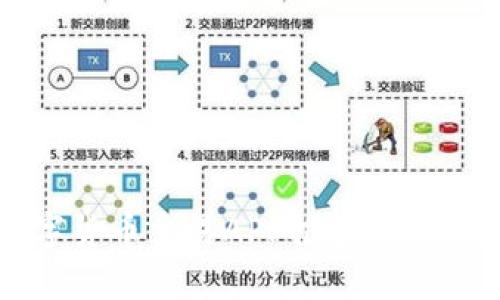 2023年最佳数字货币交易APP推荐：一站式投资解决方案