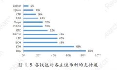 如何在另一台手机上登录