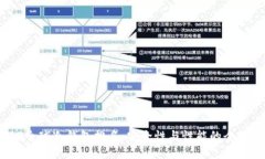 2022全球冷钱包排名：安全性与性能的全面分析