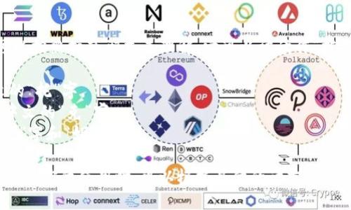 在中文中，“tokenim”这个词的发音可以按照拼音形式来理解。它可以被读作“托克尼姆”。以下是每个部分的发音指导：

- 