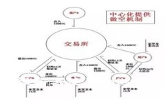 如何在安卓设备上使用T