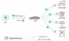 离线钱包与冷钱包的详细