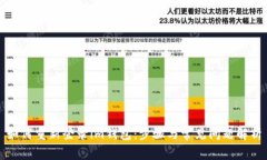 如何重新登录im钱包：步骤