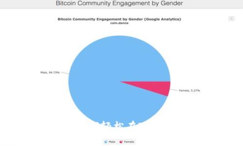 Tokenim中的Uniswap汉化攻略：如何轻松在Tokenim平台上使用Uniswap进行交易