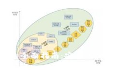 选择最佳冷链钱包的全面