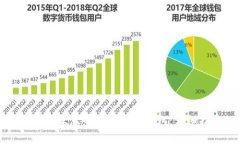 如何将欧意币提取到冷钱