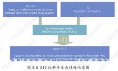 如何成功卖出您的Tokenim：