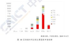 在加密货币领域，“toke