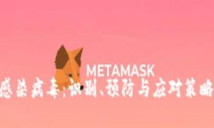 Tokenim感染病毒：识别、预