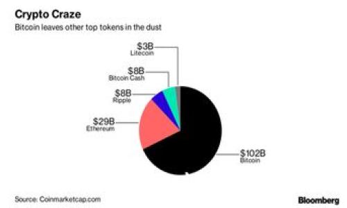   
如何以低手续费将TokenIM转账给他人？
