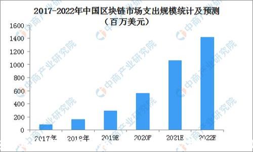 
冷钱包的选择与使用指南：安全存储数字资产的最佳实践