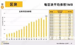 : 深入解析TokenIM Adpy合约及
