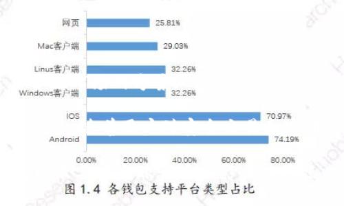 biao ti/biao ti商信链的Tokenim名称：探索商信链生态中的价值传递/biao ti

商信链, Tokenim, 区块链, 数字资产/guanjianci

在快节奏的数字经济时代，区块链技术逐渐成为信任机制的典范。商信链作为一种崭新的区块链解决方案，不仅为企业的商业模式带来了革新，还通过其独特的数字资产——Tokenim，在推动价值传递方面发挥了重要作用。本文将详细探讨商信链及其Tokenim的特性、应用场景以及未来发展趋势，深入解读其对商业模式创新的影响。

商信链的基本概念
商信链是一种基于分布式账本技术的区块链平台，旨在为各类商业活动提供透明、安全和高效的解决方案。通过去中心化的方式，商信链能够消除中介机构，降低交易成本，为企业与消费者之间建立直接的信任关系。

Tokenim是商信链生态系统中的核心数字资产，具备流通、交易和价值存储的功能。它不仅可以用于支付交易费用，还可以作为投资工具和激励机制，推动商信链的生态发展。Tokenim的设计理念为企业提供了一种灵活的财务管理工具，使其在市场竞争中占据优势。

Tokenim的应用场景
Tokenim作为商信链的重要组成部分，拥有广泛的应用场景。以下是几个典型的应用示例：

1. **供应链管理**：在供应链环节，Tokenim可以用于记录产品的生产、运输和销售过程，确保信息的透明和可追溯性。通过对每一个环节的数字化管理，企业能够有效降低库存成本，提高效率。

2. **智能合约**：商信链结合Tokenim的智能合约功能，能够实现自动化的交易执行。契约条件达到时系统自动执行，减少人工干预的必要，降低了违约的风险，提高了交易的可信度。

3. **金融服务领域**：Tokenim可以作为一种新型的金融工具，用于融资、借贷和资产管理。企业可以通过Tokenim进行融资，吸引投资者，降低资金成本。

4. **消费激励**：商信链平台上的商家可以利用Tokenim向消费者提供积分或奖励，促进消费。这种双向激励机制不仅能吸引顾客，还能提升品牌忠诚度。

商信链及Tokenim的优势
商信链及Tokenim相较于传统商业模式具有多重优势：

1. **降低成本**：传统商业模式中，企业需要支付中介费用、交易手续费等各种成本，而商信链的去中心化特性使得这些成本得到了显著降低。

2. **增加透明度**：区块链技术提供的不可篡改性和可追溯性为企业提高了透明度，消费者可以轻易验证产品来源和质量，增强了购物信心。

3. **提升效率**：商信链使用智能合约的自动执行减少了交易时间，提高了交易效率，使得企业能够迅速响应市场变化。

4. **增强安全性**：区块链的加密机制及分布式存储技术，提高了数据安全性，防止了单点故障和数据丢失的风险。

商信链的未来发展趋势
随着区块链技术的不断成熟，商信链及其Tokenim预计将在以下几个方面展现出强大的发展潜力：

1. **更多行业应用**：商信链的跨行业应用将会逐渐落地，从传统制造业到新兴服务业，区块链技术的导入将提升各行业的运作效率。

2. **政策法规的完善**：各国对于区块链和数字资产的监管将逐渐成熟，这将为Tokenim等数字资产的合法流通提供更好的环境。

3. **用户体验的**：商信链会持续用户体验，通过简化操作流程和提升交易速度吸引更多用户参与。

4. **智能合约的多样性**：随着技术的发展，越来越多的智能合约形式将出现，为用户提供更多的选择和机会。

可能相关的问题

1. 商信链如何保障数据隐私和安全？
在数字化时代，数据隐私和安全是企业和用户最为关注的问题。在商信链中，通过实现密码学的加密技术和去中心化的存储方式，大大提升了数据的安全性。

商信链使用的哈希算法使得任何交易数据都是不可逆的，这意味着即便攻击者获取了数据，也无法伪造交易。此外，商信链对用户身份的保护机制，包括身份隐私保护和访问控制措施，确保了敏感数据的安全。

除了技术措施，商信链还加强了合规性。通过遵循GDPR等国际数据保护法规，商信链不仅保障了用户数据隐私，也为其未来在全球范围内的发展奠定了基础。

2. Tokenim在市场中的竞争优势在哪里？
Tokenim作为商信链的核心数字资产，其在市场中的竞争优势显而易见。

首先，Tokenim的流动性强，满足快速交易的需求，能够轻松在各大交易所交易。这种流动性为用户提供了便捷的资产管理方式，让Tokenim在市场上占据一席之地。

其次，Tokenim赋予持有者参与商信链治理的权利，增加了用户的粘性和参与感。持有Tokenim的用户能够参与生态决策，这种权利的分配使得Tokenim在用户中具备了独特的吸引力。

在创新方面，Tokenim通过不断迭代和功能，确保能够适应市场的变化。例如，Tokenim最近推出了跨链功能，使得其能够与其他区块链无缝对接，提升了可应用场景。

3. 企业如何参与商信链生态建设？
企业参与商信链生态建设的方法和渠道多种多样。

首先，企业可以选择参与Tokenim的投资，成为商信链的股东，通过持有Tokenim获得相应的权益。此外，企业还可以开发基于商信链的应用，利用区块链技术内部流程。

其次，企业可以与商信链的开发团队合作，共同推进区块链技术的技术方案，探索行业数字化转型的可能性。此外，企业还可以通过参与商信链线下活动，获取行业前沿资讯，进行资源的整合和拓展。

4. 商信链在全球化布局中面临的挑战与机遇
商信链设立了一系列的全球化战略，旨在布局海外市场，然而在全球范围内的推广和运作也面临着不少挑战。

首先，不同国家的政策法规让商信链的运营复杂化。各国对于区块链和数字资产的监管政策各异，商信链需灵活应对这些变化，以确保合规性。

其次，技术移植和本土化是商信链全球化的重要挑战。互联网技术的普及并不代表所有市场都能够顺利接纳区块链技术，因此需要因地制宜，找到适合各地市场的方案。

机遇方面，全球数字经济的蓬勃发展创造了巨大的市场需求。商信链作为先进的供应链管理和数字资产解决方案，有望在全球范围内实现较快的发展。此外，随着用户对安全交易和透明商业的需求日益增加，商信链的价值将会得到进一步认可。

综上所述，商信链及其Tokenim作为当今数字经济的重要组成部分，正在各个方面不断探索创新。未来，随着区块链技术的不断发展，商信链的生态体系以及其在全球市场的影响力将迎来新的高峰。