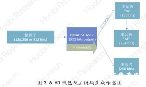 冷钱包资产安全吗？揭秘冷钱包的风险与资产冻结问题