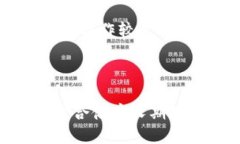 热钱包与冷钱包的区别在