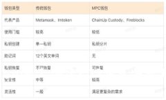 如何在Tokenim上创建EOS钱包