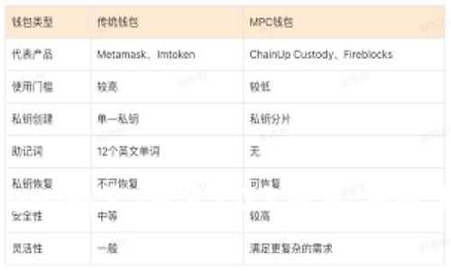 如何在Tokenim上创建EOS钱包并管理数字资产
