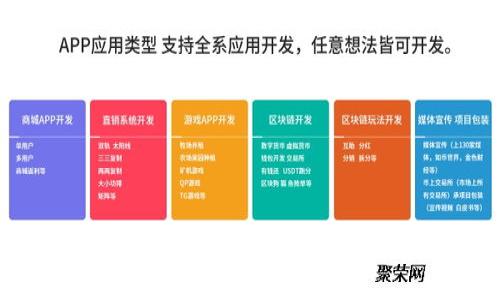 全面解析硬件钱包上市公司的市场趋势与前景