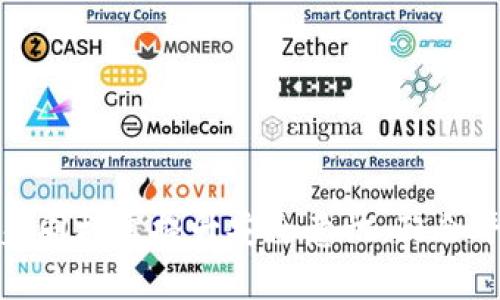 Tokenim平台如何有效检测和应对恶意代码攻击
Tokenim, 恶意代码, 网络安全, 区块链安全/guanjianci

引言
随着数字货币和区块链技术的蓬勃发展，越来越多的投资者和开发者开始关注这些技术所带来的机遇。然而，伴随而来的也有不少安全隐患，其中最为显著的就是恶意代码的入侵。恶意代码不仅可能导致数据泄露，还能使整个系统瘫痪，给用户和平台带来严重的经济损失。本文将探讨Tokenim平台如何检测和应对恶意代码攻击，确保用户的资金和数据安全。

恶意代码的概述
恶意代码是指任何有意制造危害或损害的软件代码。这类代码通常被设计用来窃取信息、破坏数据、或者控制目标系统。恶意代码有多种形式，包括病毒、木马、蠕虫、间谍软件等。针对区块链和数字货币平台的恶意代码攻击不断增加，给相关业务带来了巨大的挑战。
在Tokenim平台的背景下，恶意代码主要通过以下几种方式进行传播和攻击：
ul
    listrong钓鱼攻击：/strong攻击者通过克隆网站或发送欺骗性电子邮件来窃取用户的登录信息。/li
    listrong智能合约漏洞：/strong不安全的智能合约代码可能被利用，从而导致资产被转移或消失。/li
    listrong黑客攻击：/strong直接对平台进行入侵，植入恶意代码以获取用户数据。/li
/ul

Tokenim平台的恶意代码检测机制
Tokenim平台通过多层次的机制及时发现并应对恶意代码攻击。以下是其主要检测手段：
h41. 静态代码分析/h4
静态代码分析是通过分析代码结构来识别潜在的漏洞和恶意代码。这一方法不需要程序运行，可以有效检查智能合约中的不安全代码。在Tokenim平台上，所有新提交的合约都会经过静态分析工具的扫描，以确保其没有已知的安全漏洞。
h42. 动态监测/h4
动态监测是分析代码在运行期间的行为。Tokenim平台采用了行为分析工具，实时监控合约的执行情况，一旦检测到异常活动，即时报警。此举能快速识别出恶意行为，并采取应对措施。
h43. 智能合约审计/h4
Tokenim平台定期进行智能合约的第三方审计，确保所有合约符合行业的安全标准。这种审计不仅能够发现潜在的漏洞，还能提高用户对平台的信任度。所有审核合格的合约才会被允许上线，从根本上减少了恶意代码入侵的风险。

如何应对恶意代码攻击
即使采用了严密的检测机制，恶意代码攻击仍可能发生。因此，Tokenim平台制定了详尽的应对预案，以快速有效地处理已发生的数据泄露或攻击事件。
h41. 快速响应团队/h4
Tokenim平台设置了一支专业的安全响应团队，负责应对任何安全事件。团队成员由网络安全专家和区块链技术工程师组成，能够在第一时间内识别攻击来源并采取措施。
h42. 数据备份与恢复/h4
为了防止恶意代码导致的数据丢失，Tokenim始终保持数据的定期备份。即使攻击造成数据损失，也可以通过备份迅速恢复正常运营。
h43. 用户教育与宣传/h4
Tokenim平台重视用户的教育工作，通过定期发布安全提醒和操作指南，提高用户的安全意识。例如，提醒用户定期更改密码、不轻信陌生链接等。这种方式可以有效减少因用户操作不当导致的安全隐患。

可能相关问题

1. 什么是恶意代码，它是如何影响区块链平台的？
恶意代码是由攻击者故意编写的程序，目的是对计算机系统造成危害。在区块链平台上，恶意代码尤其令人担忧，因为其一旦被植入或执行，可能会导致非法转账、数据泄露等严重后果。恶意代码可以通过多种方式入侵区块链平台，包括钓鱼攻击、利用智能合约漏洞以及通过黑客攻击直接入侵系统等。
恶意代码的影响具体体现在几个方面：
ul
    listrong资金损失：/strong用户资产可能在毫无警觉的情况下被转移，造成直接的经济损失。/li
    listrong数据泄露：/strong敏感数据可能被攻击者获取，包括用户的私人密钥和个人信息。/li
    listrong信誉损失：/strong如果平台遭到攻击并且用户资金受到侵害，平台的信誉将受到严重打击，导致更多用户流失。/li
/ul

2. Tokenim平台是如何保护用户免受恶意代码攻击的？
Tokenim平台保护用户的措施相当全面，包括多个方面，从技术投入到用户教育。
一方面，技术方面的投入至关重要。Tokenim采用了多种检测和监控手段，包括静态与动态代码分析、安全审计等。此外，Tokenim还借助社区力量，鼓励开发者虚心接受安全审计，向用户提供合约安全的透明度。
另一方面，用户教育同样重要。Tokenim通过发布安全提示，提醒用户保持警惕，避免点击不明链接和输入个人信息到可疑网站。这使得即便出现潜在的威胁，用户也能提高自我保护能力，降低损失。

3. 智能合约审计的重要性是什么？
智能合约审计是提高区块链应用安全性的重要步骤。审计的工作是由专业的第三方公司完成，其目标是找出合约中的安全漏洞，确保其代码符合安全标准。
审计的优势有以下几点：
ul
    listrong发现漏洞：/strong通过详细的审计，可以在合约上线前发现并修复漏洞。/li
    listrong提升信用：/strong经过审计的智能合约可以证明其安全性，从而提高用户的信任度。/li
    listrong合规性保障：/strong一些合约需要符合行业标准，审计可以确保其符合规定。/li
/ul

4. 用户应该如何提高自身的安全意识？
用户的安全意识对于保护资产、信息安全至关重要。以下是一些提升安全意识的方法：
ul
    listrong定期更改密码：/strong用户应该定期更改自己的账户密码，避免使用简单且容易猜测的组合。/li
    listrong启用双重验证：/strong开启双重验证功能，可以为账户增加一层额外的保护。/li
    listrong警惕钓鱼攻击：/strong用户应警惕钓鱼邮件与消息，不轻易点击陌生链接或下载附件。/li
    listrong掌握基本的安全知识：/strong了解常见的网络安全威胁和防范措施，能够帮助用户更好地自我保护。/li
/ul

结论
在数字货币日益流行的今天，Tokenim平台通过一系列的技术和管理手段，尽可能地保证用户的安全。然而，安全是一个动态的过程，需要不断地更新与完善。用户自身同样需提升安全意识，配合平台的安全措施，以共同抵御恶意代码的威胁。只有这样，才能为区块链技术的进一步推广创造更安全的环境。