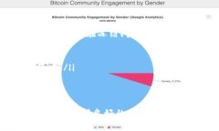 如何应对TokenIM被冻结的情