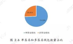 欧易冷钱包转账指南：安