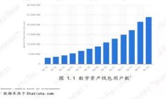 如何购买FIL冷钱包：全面