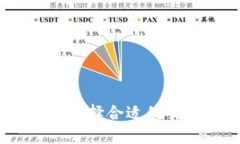 波场币交易所：如何选择
