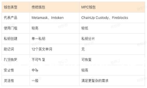 如何有效找回丢失的Tokenim：详解步骤与技巧