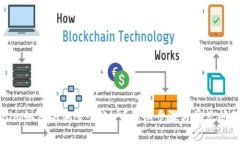 Tokenim如何添加多个账户？