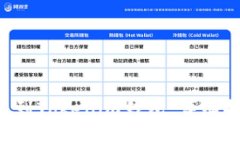 ICP币如何提取到Tokenim钱包