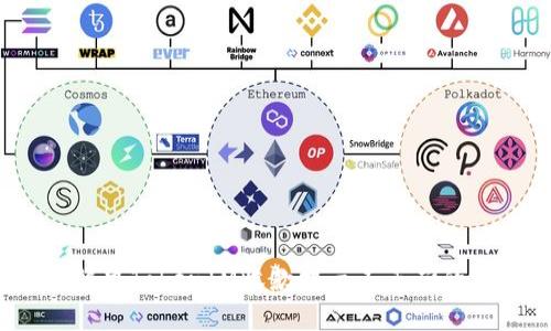 如何解决TokenIM收款提示不正确的问题？