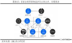    如何安全高效地下载C